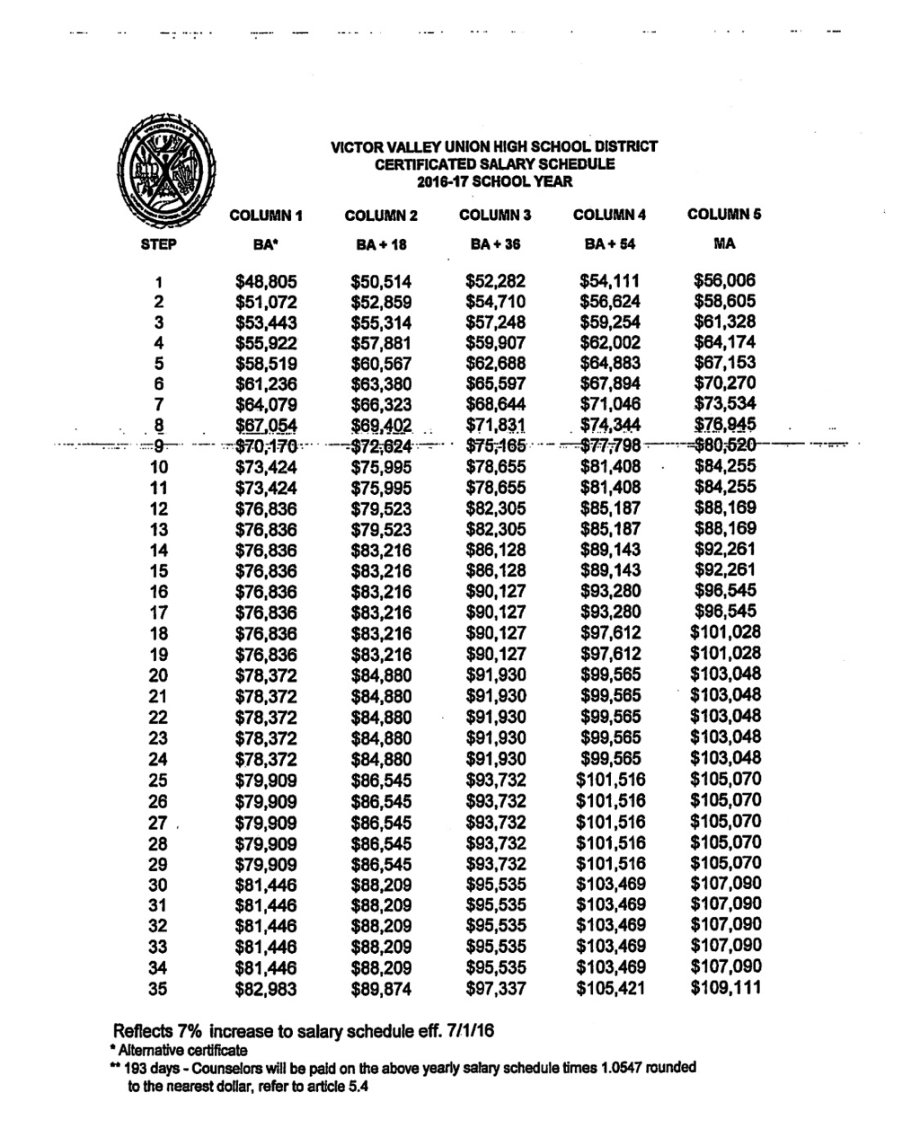Final Pay Scale Chart 2017 18